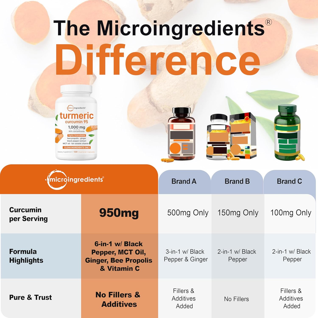 Curcumin Capsules (AT-014)