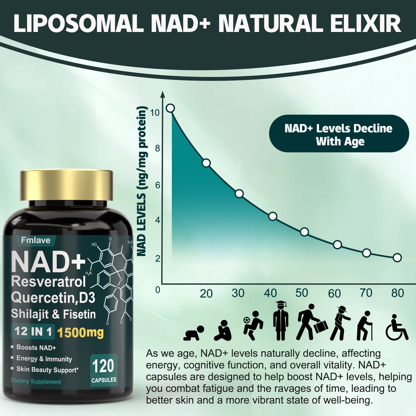 Liposomal NAD+ Ultimate 1000mg | 10-Active Phospholipid Formula for NAD+, Sirtuins & Mitochondria