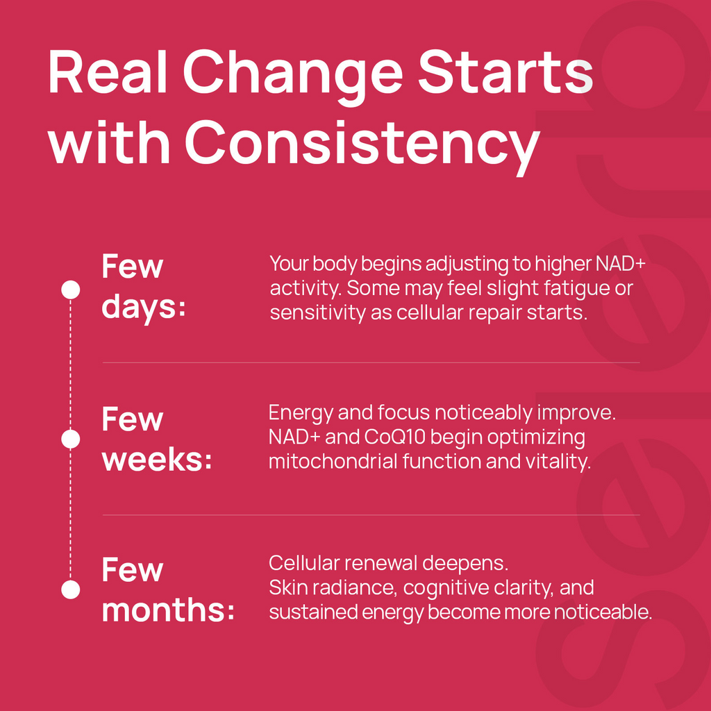 Real Change Starts with Consistency — what to expect after a few days, weeks, and months of Selerb NAD+