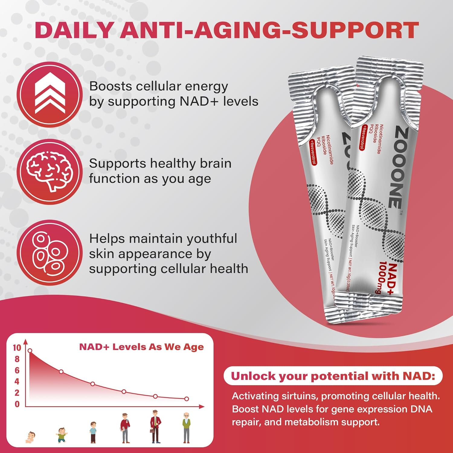 ZOONE NAD+ Daily Anti-Aging Support — boosts cellular energy, supports healthy brain function, helps maintain youthful skin